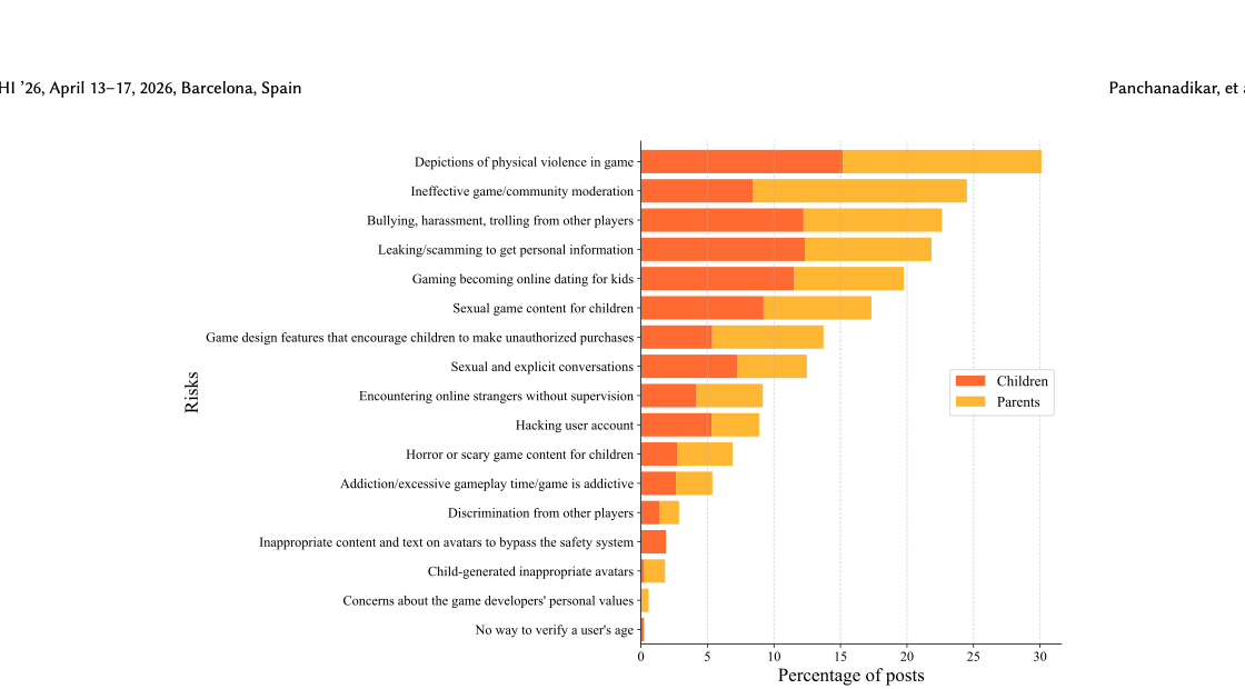 Key risk-distribution figure from the RethinkingUGCG paper.