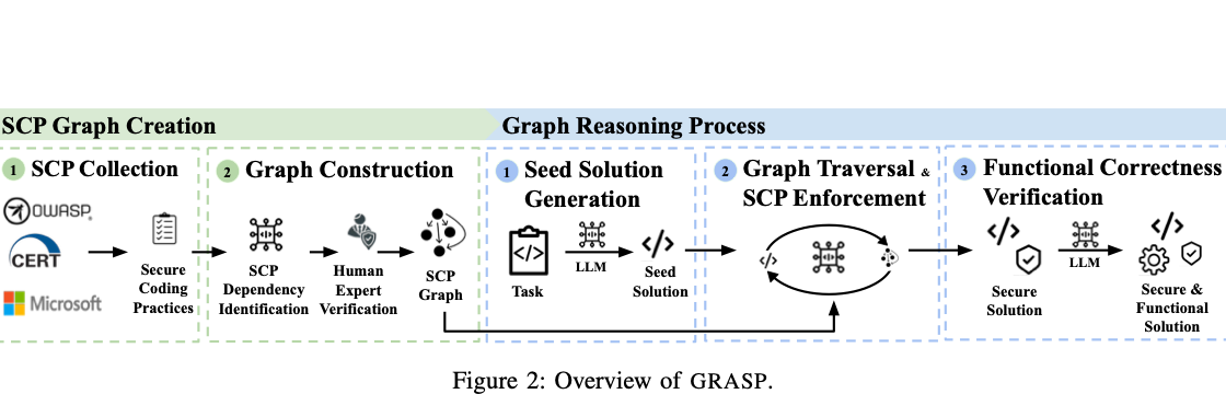 GRASP overview figure from the SCPGraph paper.